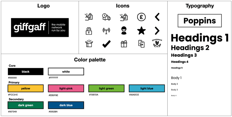 Giffgaff case study 07 image