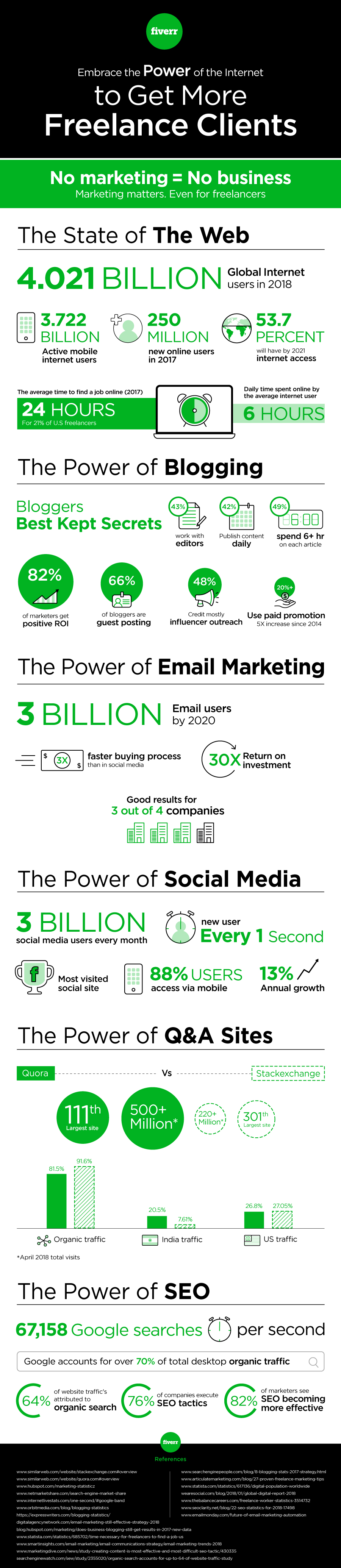 Market yourself as a freelancer Infographic