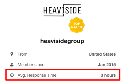 fiverr digital marketing freelance profile