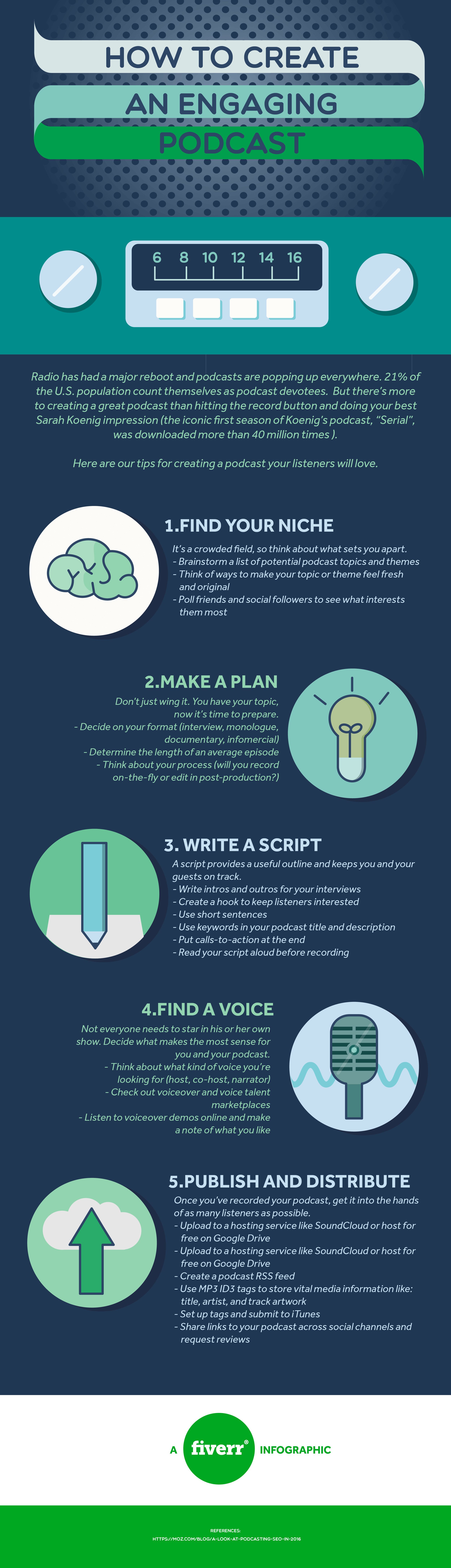 Podcast Infographic, Fiverr