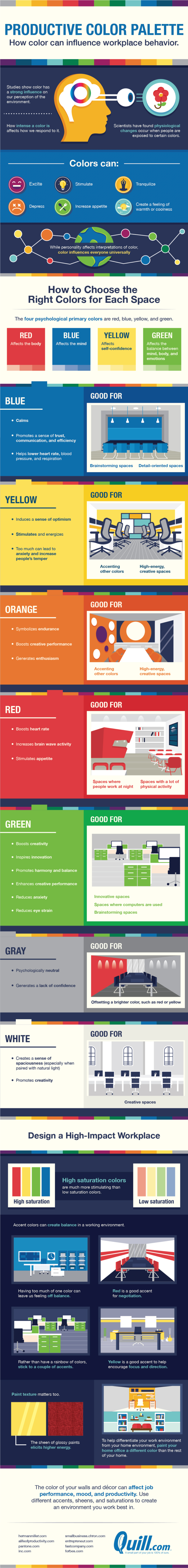 Productive Palette: How color can influence workplace behavior