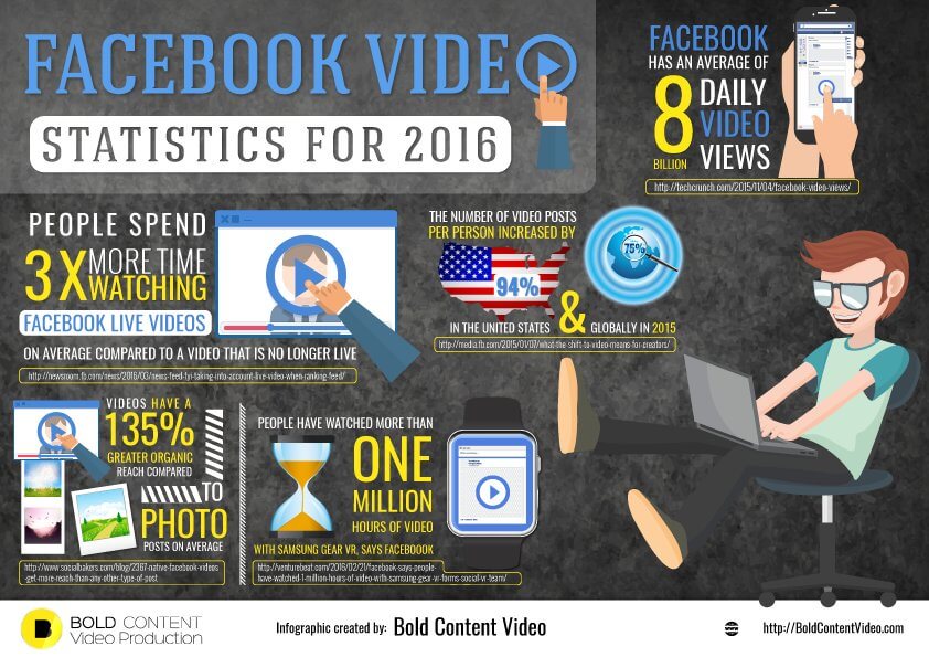 Video Marketing Infographic
