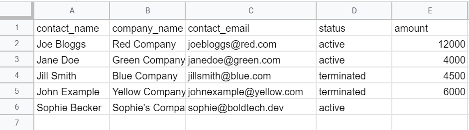 Google sheets database with contacts and emails