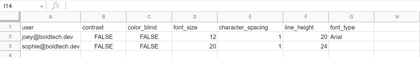 Google Sheets backend showing the columns so contrast, font size, character spacing, line height and font type according to user