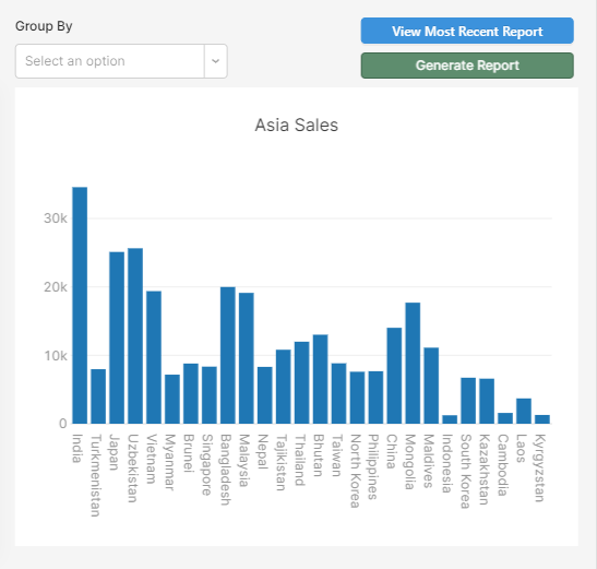 generate report and view most recent report buttons next to chart