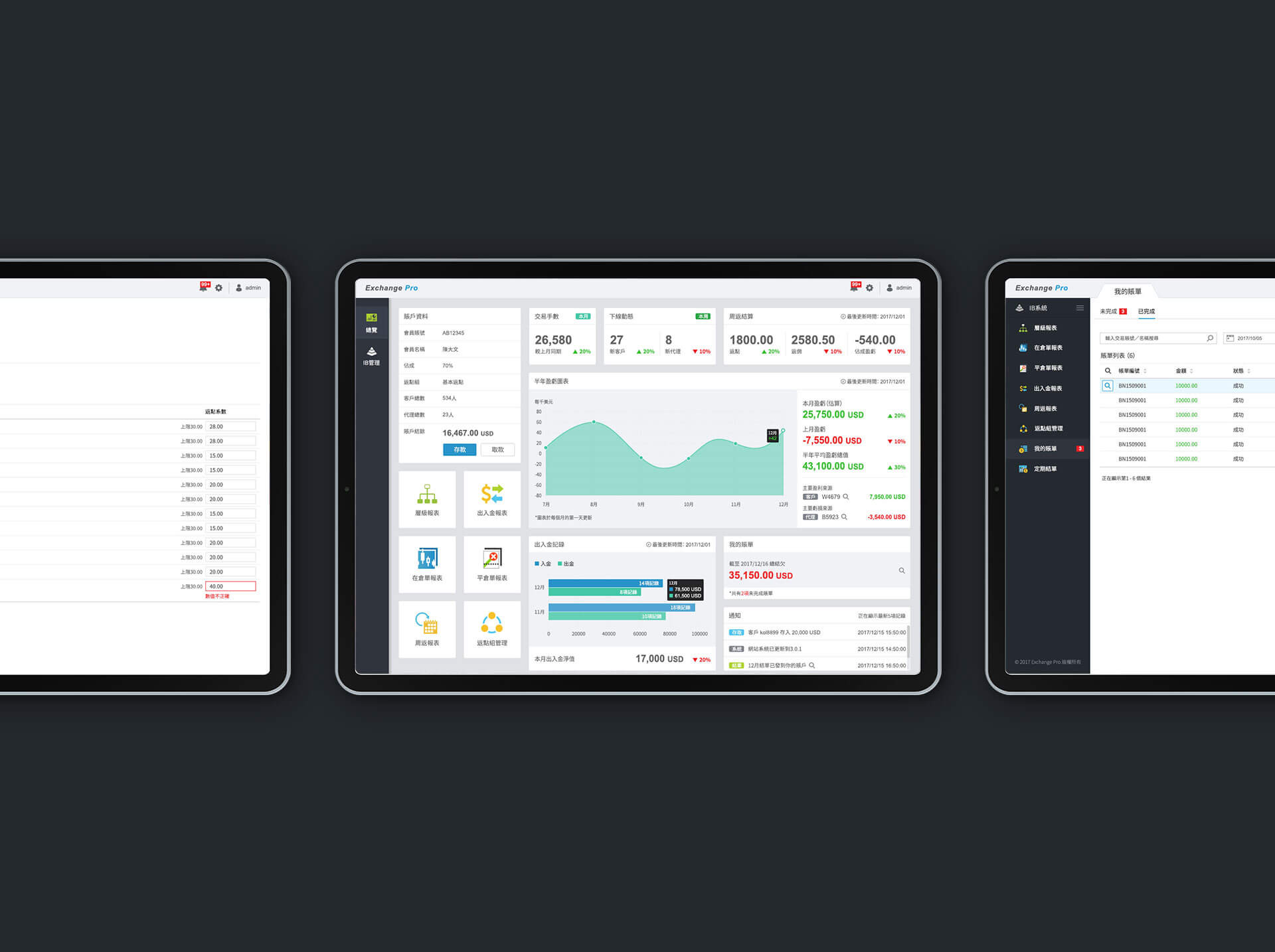 CMS UI design - dashboard, chart