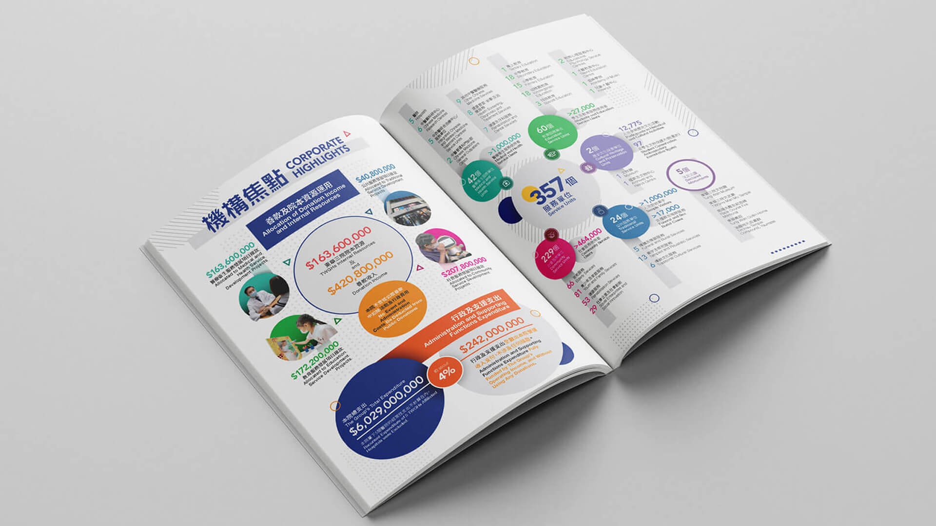 Annual Report Highlights