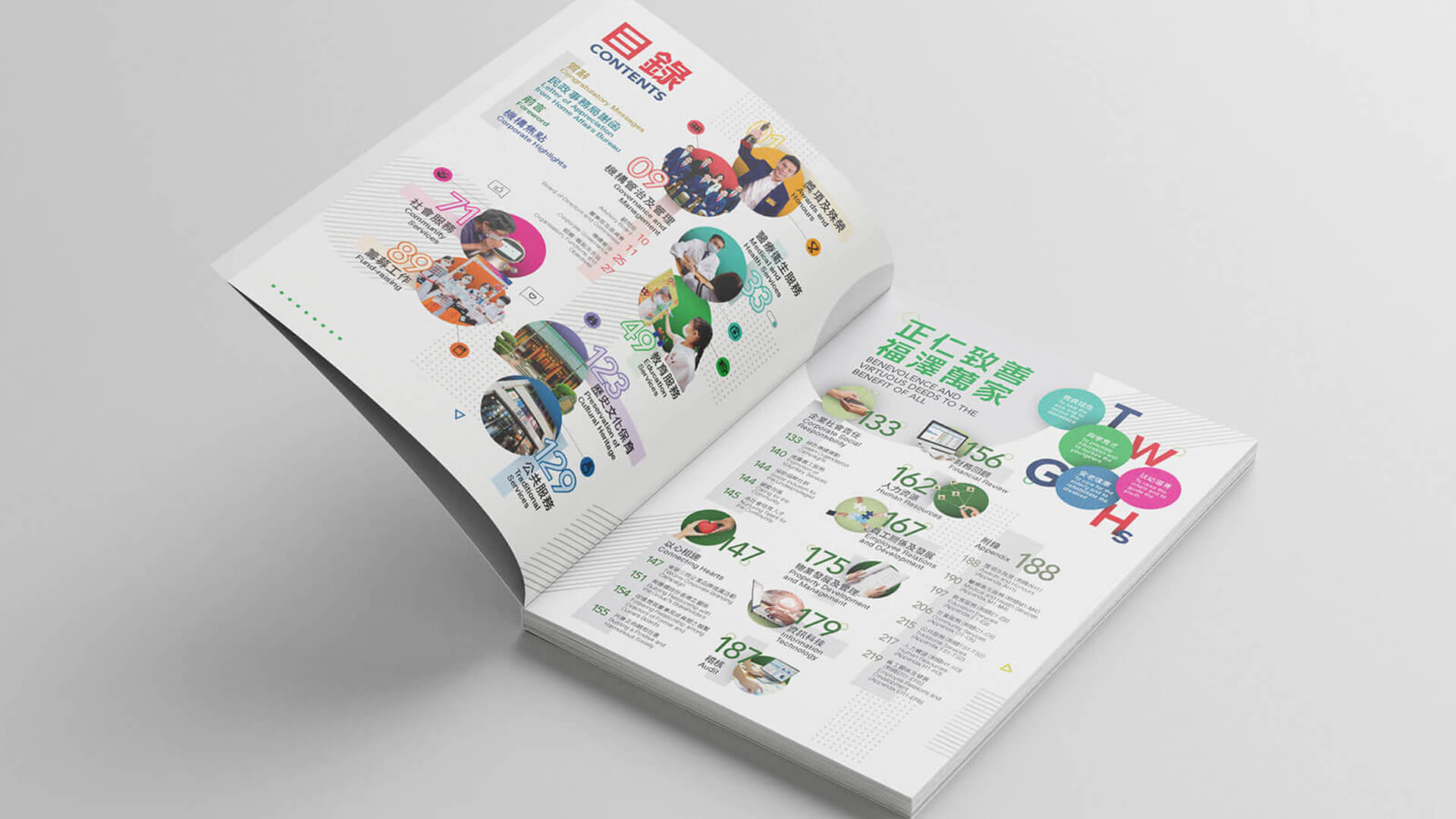 Annual Report Content