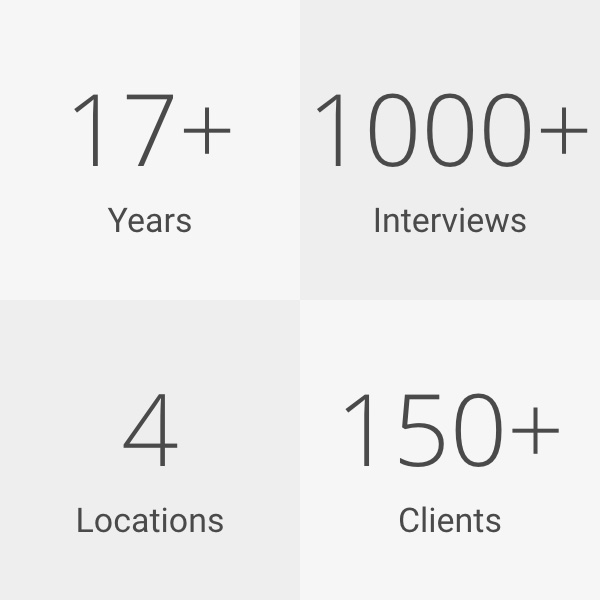 Statistics about 'Our Story'. 17+ years, 1000+ interviews, 4 locations and 150+ clients.