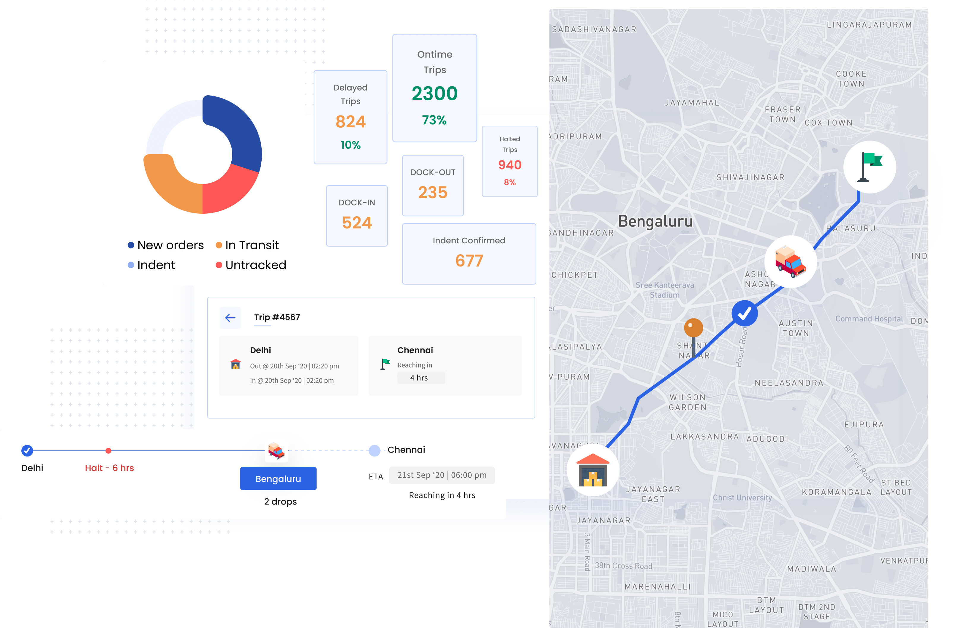Image showing a truck getting tracked on a map, timeline of the trip and statistics relevant for the trip