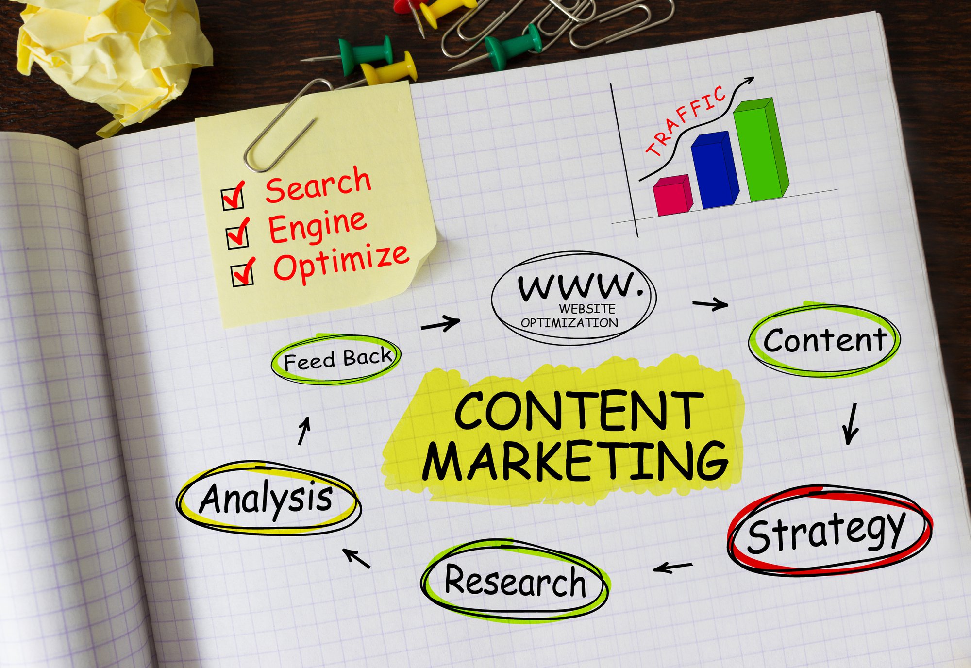 content marketing trends