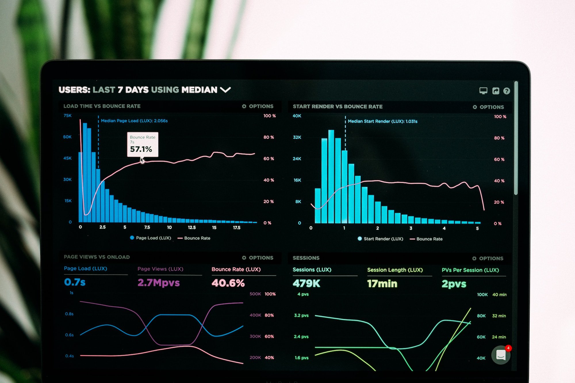 content management data analytics
