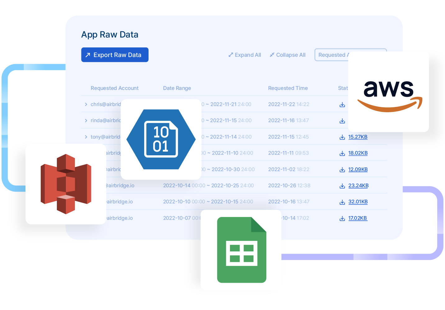 5 Smart ways to use Mobile Measurement Partners (MMPs) to grow your mobile apps