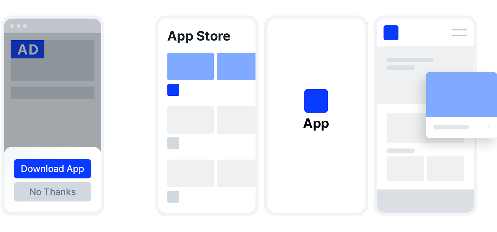 5 Smart ways to use Mobile Measurement Partners (MMPs) to grow your mobile apps