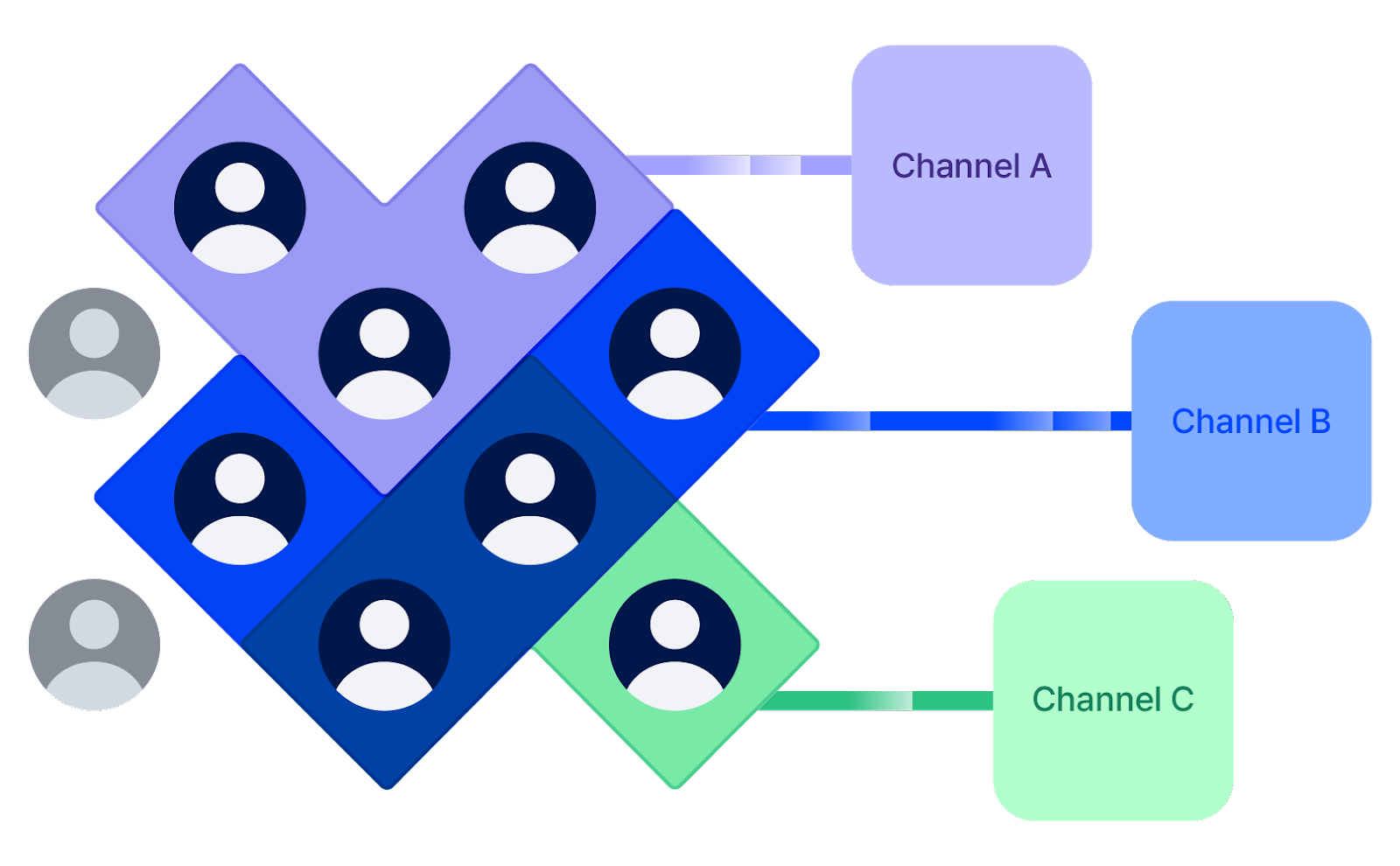 5 Smart ways to use Mobile Measurement Partners (MMPs) to grow your mobile apps