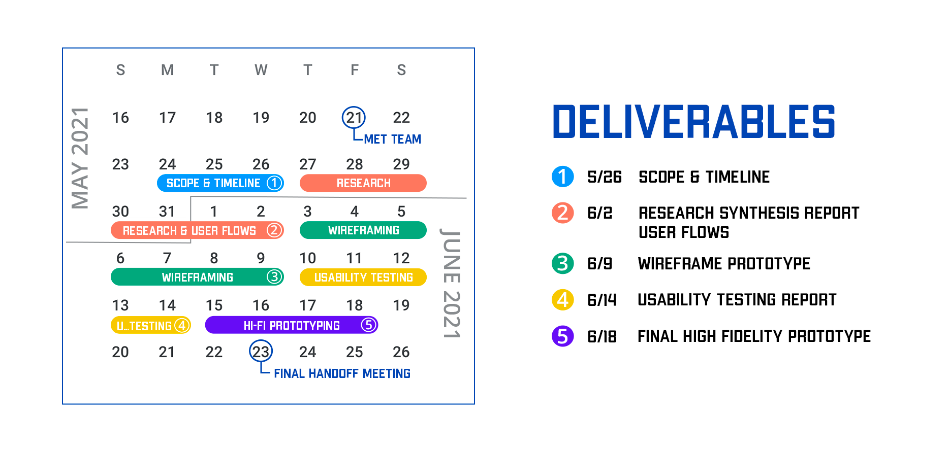 Languify | UX/UI Design | Matthew C Lau