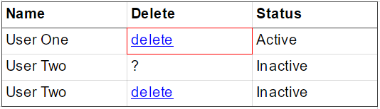 Relational APIs: Sample Table with missing elements