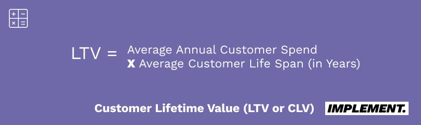ltv formula