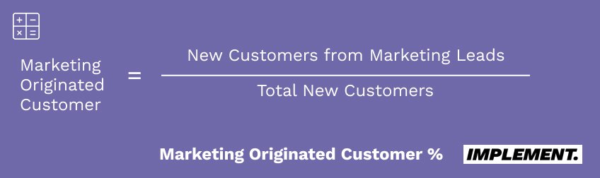 marketing originated customers