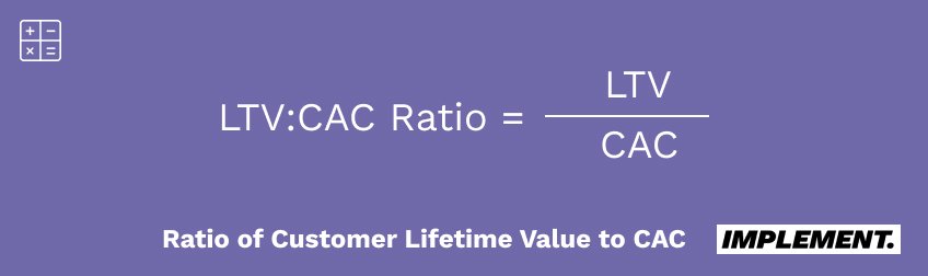 ltv cac ratio formula
