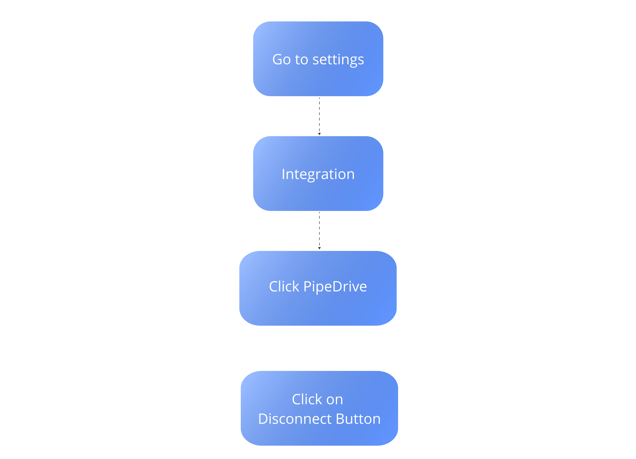 Disconnecting Pipedrive