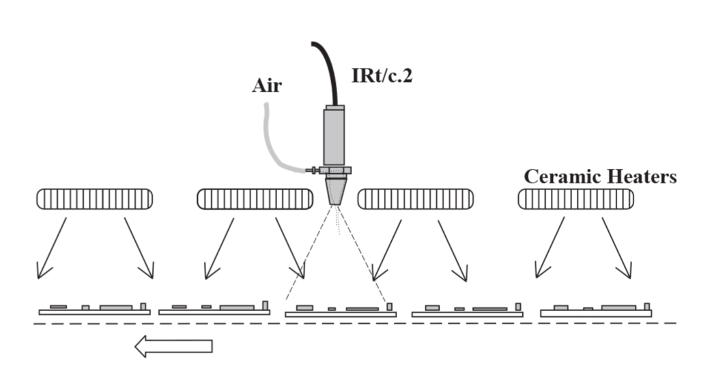 Controlling printed circuit board preheat during wave solder