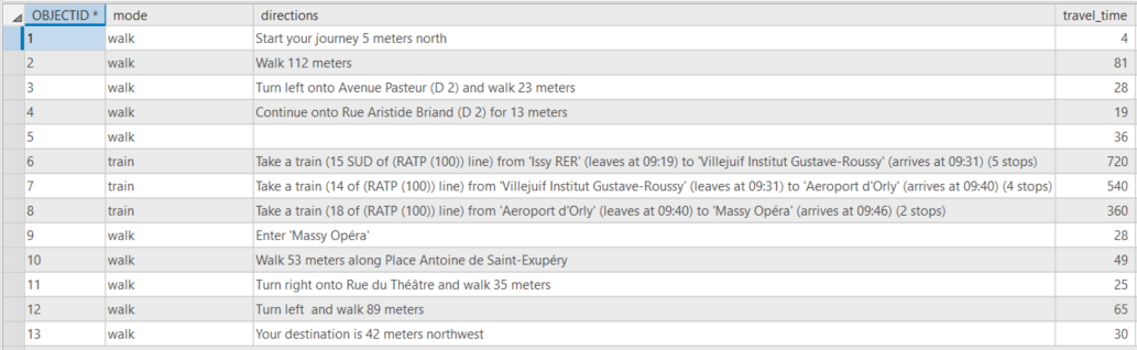 Grand Paris Express network route