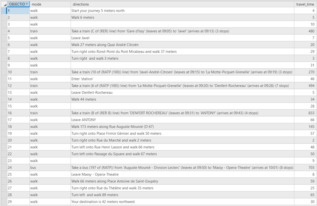 Existing network route