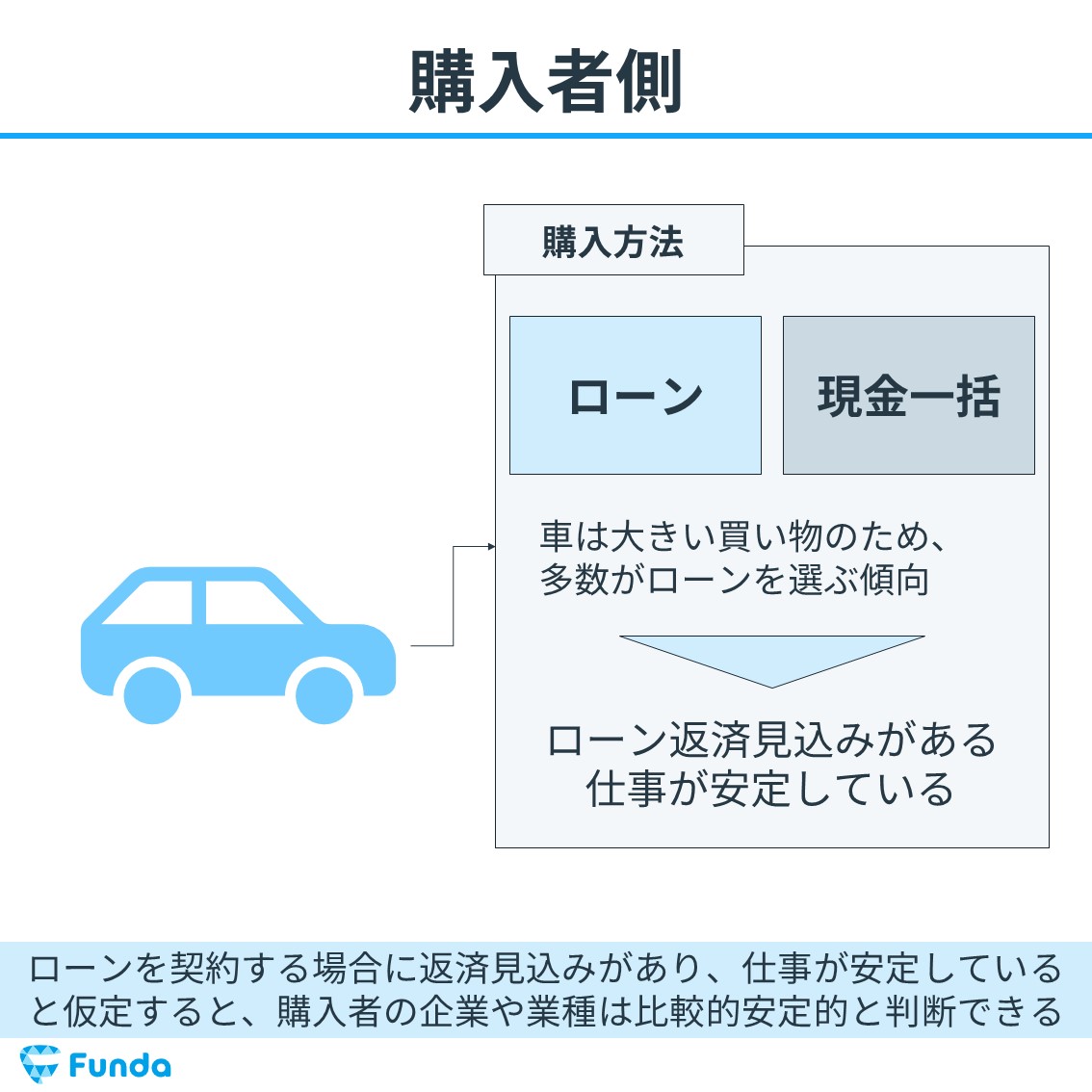 自動車販売台数 自動車から景気動向を判断する指標 ファンナビ