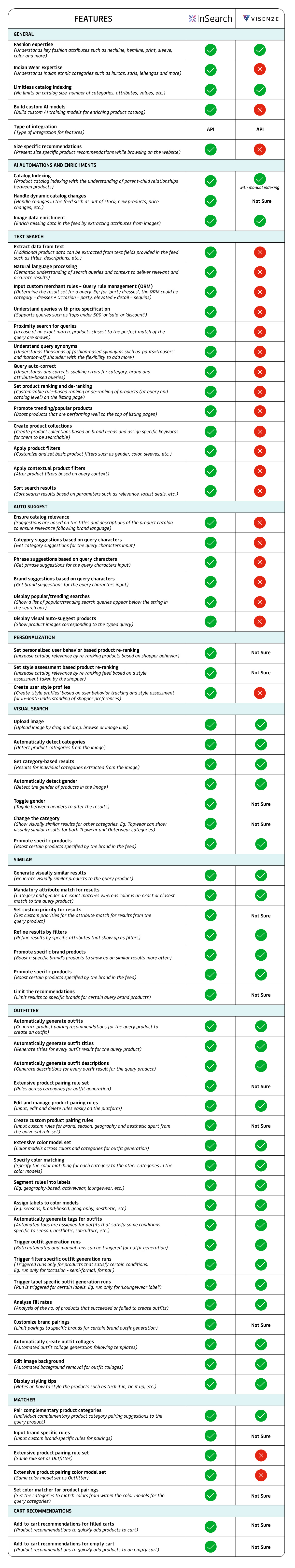 Insearch vs Visenze
