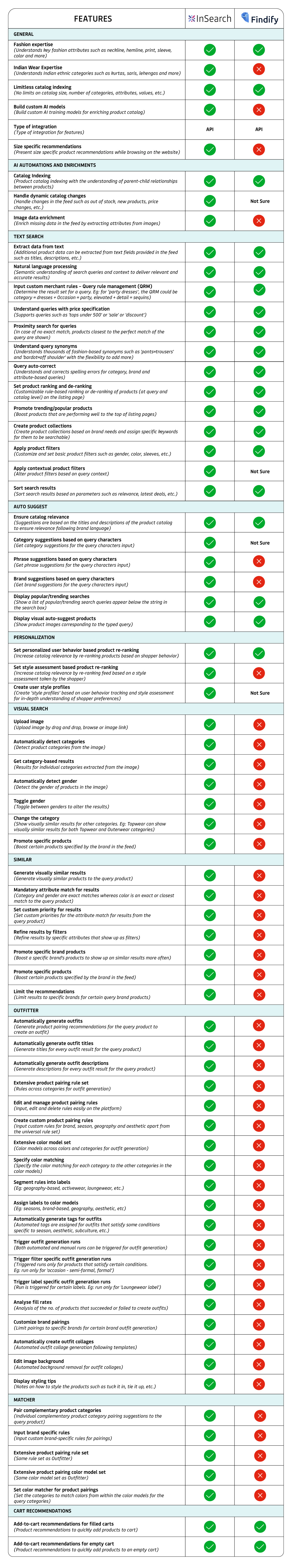 InSearch vs Findify