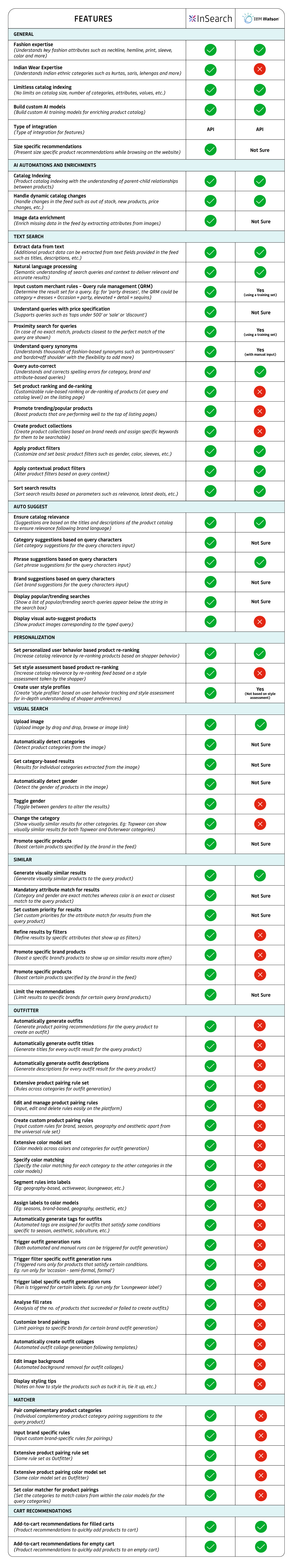 InSearch vs IBM Watson