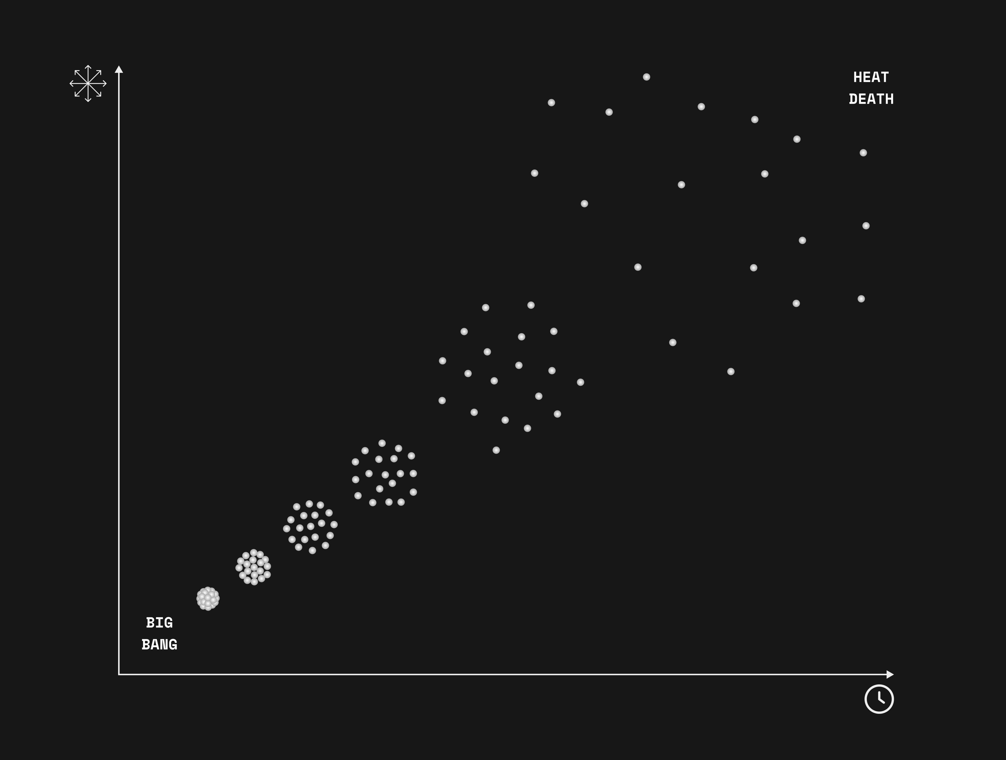 Unlocking The Universe: The Conditions For Reducing Entropy - 9o5s4ys