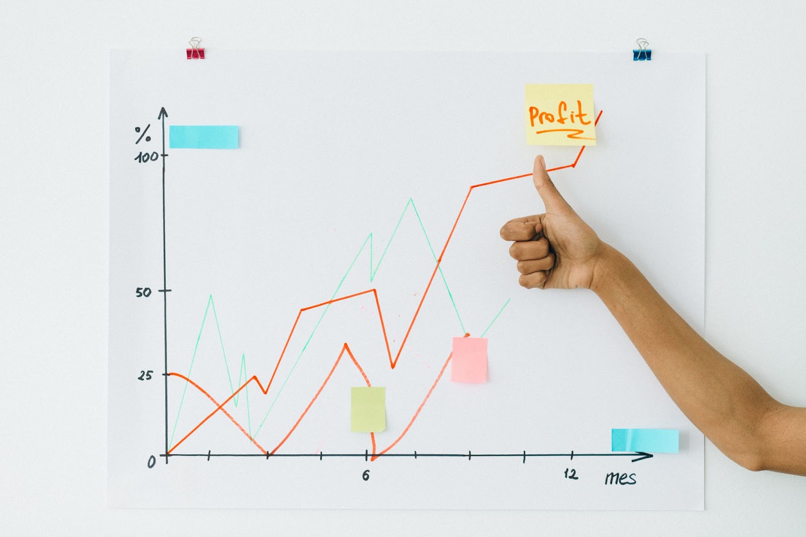 Chart showing money growth