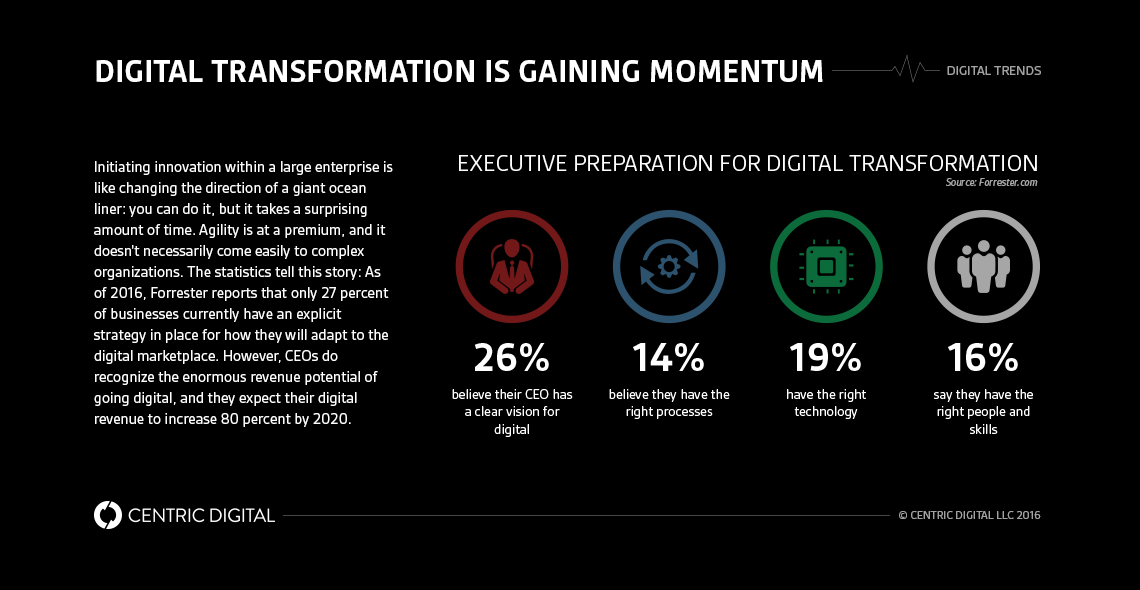 Kids Love Digital Transformation Consulting