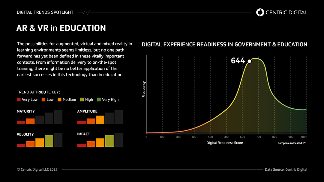 Impactful Applications Of Augmented Reality And VR In Education And 