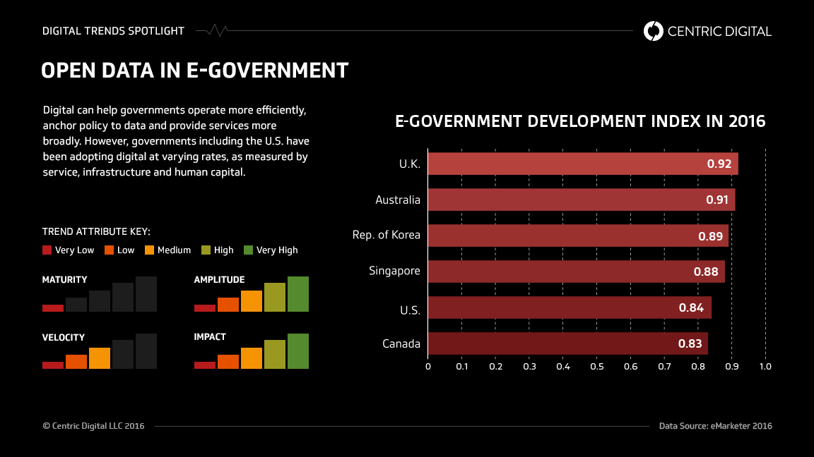 Why the U.S. Government Is Still Behind in Digital and What the New