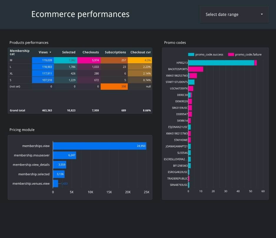 Starfox Analytics - Agence Experte Web Analytics