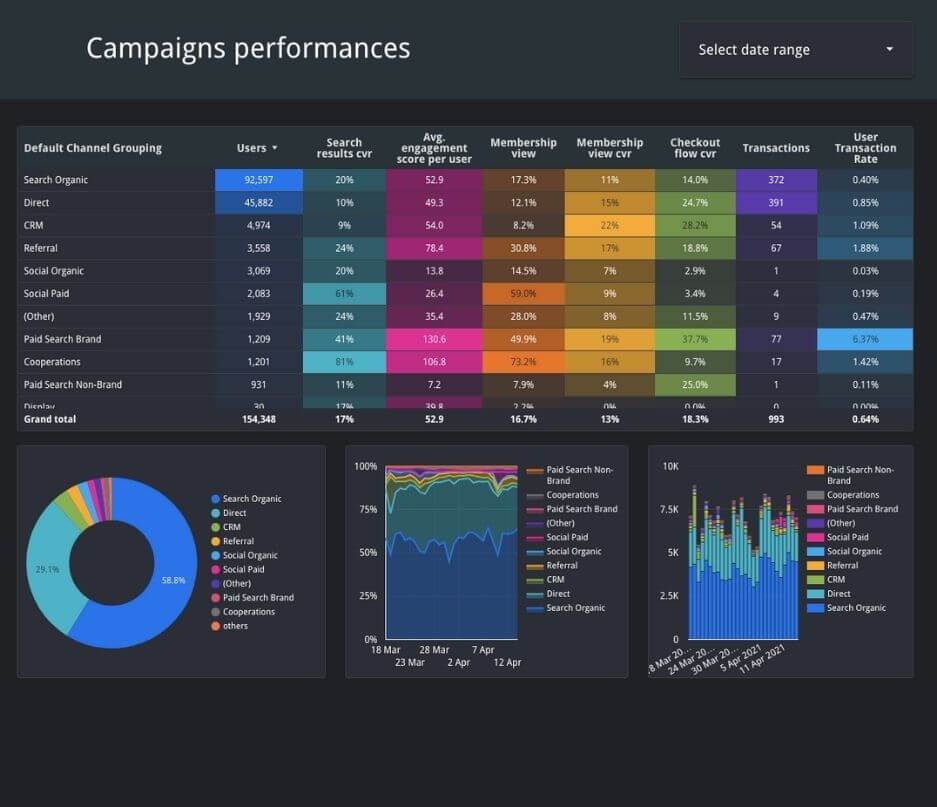 Starfox Analytics - Agence Experte Web Analytics