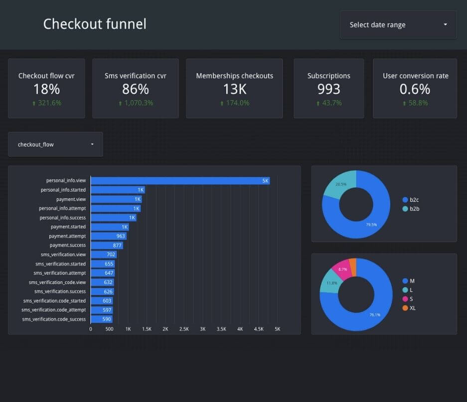 Starfox Analytics - Agence Experte Web Analytics