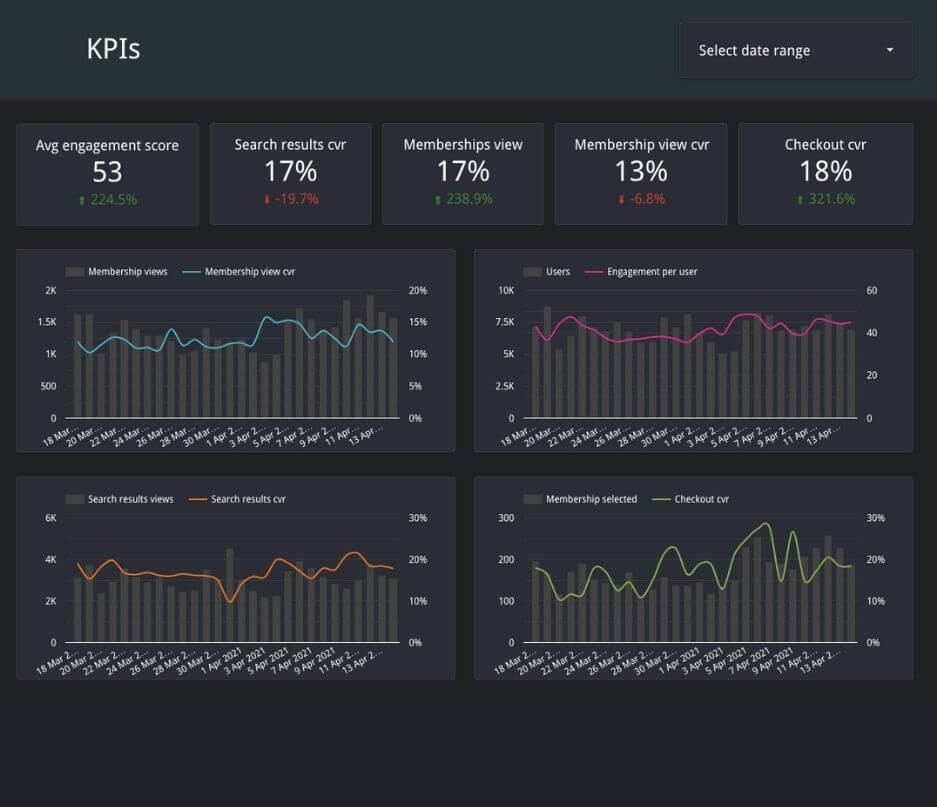 Starfox Analytics - Agence Experte Web Analytics