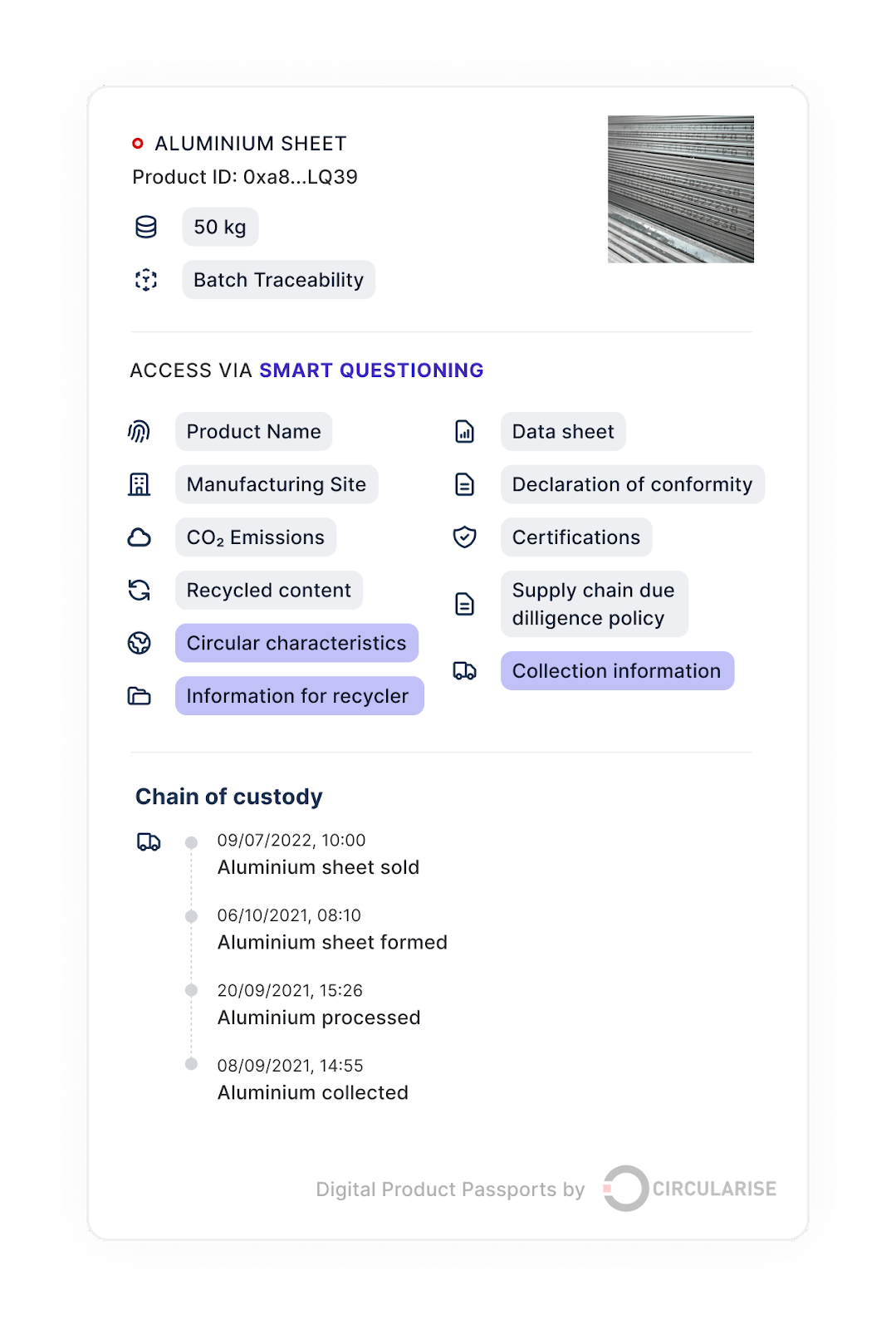 An example of the data which can be included in a digital product passport to support a service model