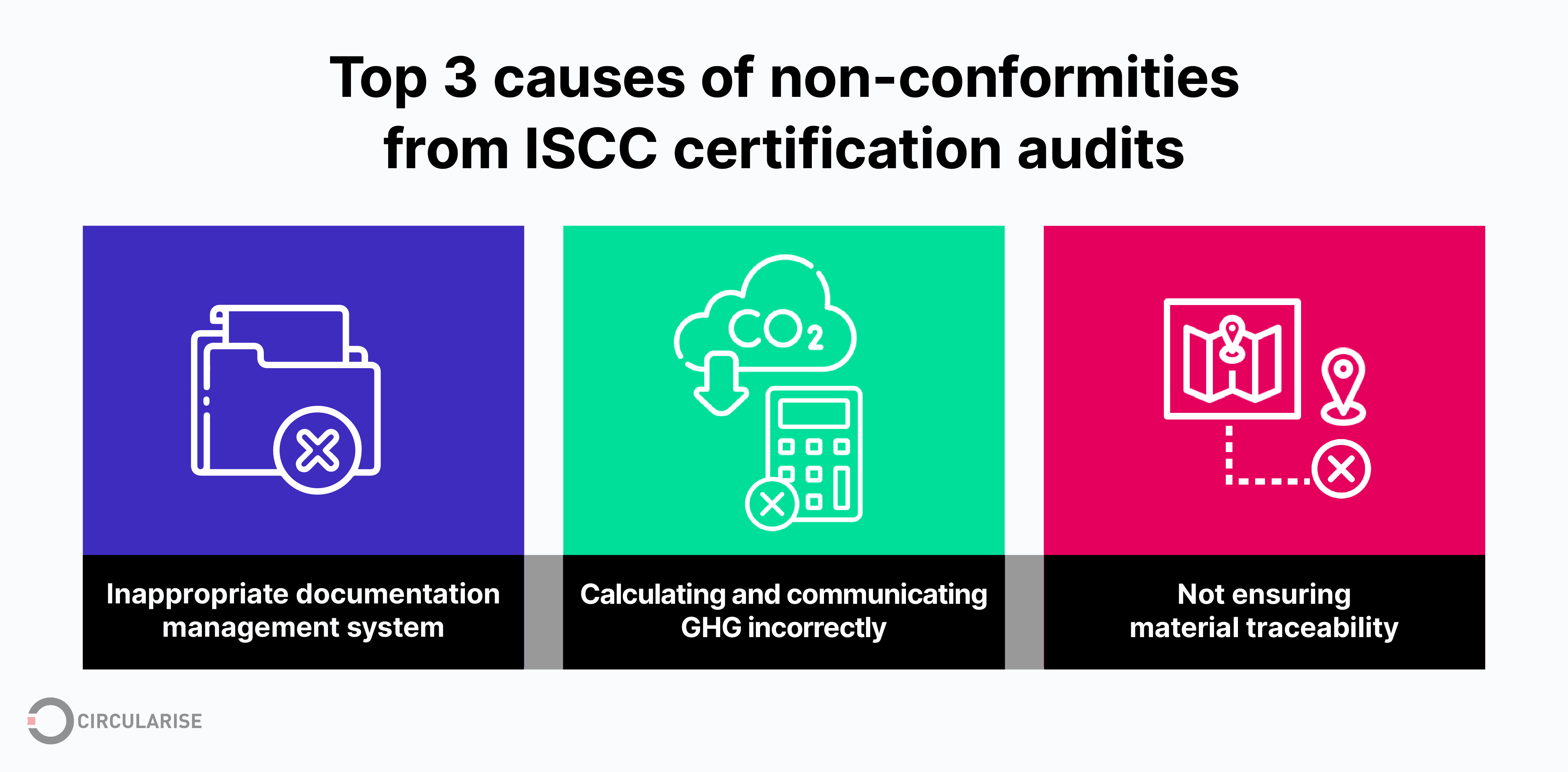 The common mistakes when getting ISCC certified for RED II compliance