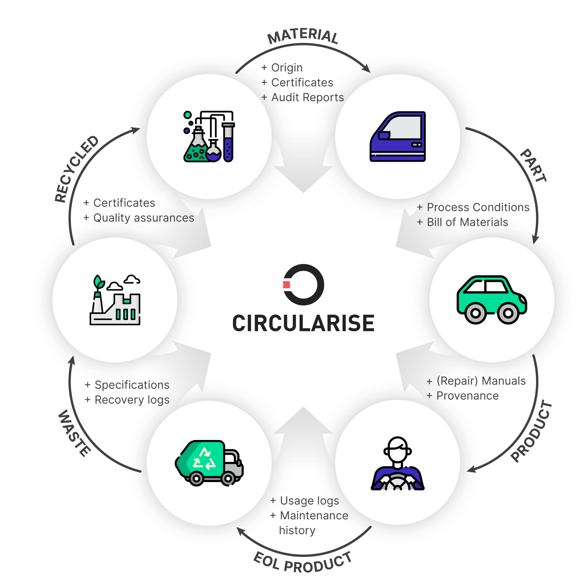 Smart Questioning: Achieve supply chain visibility without risking data privacy