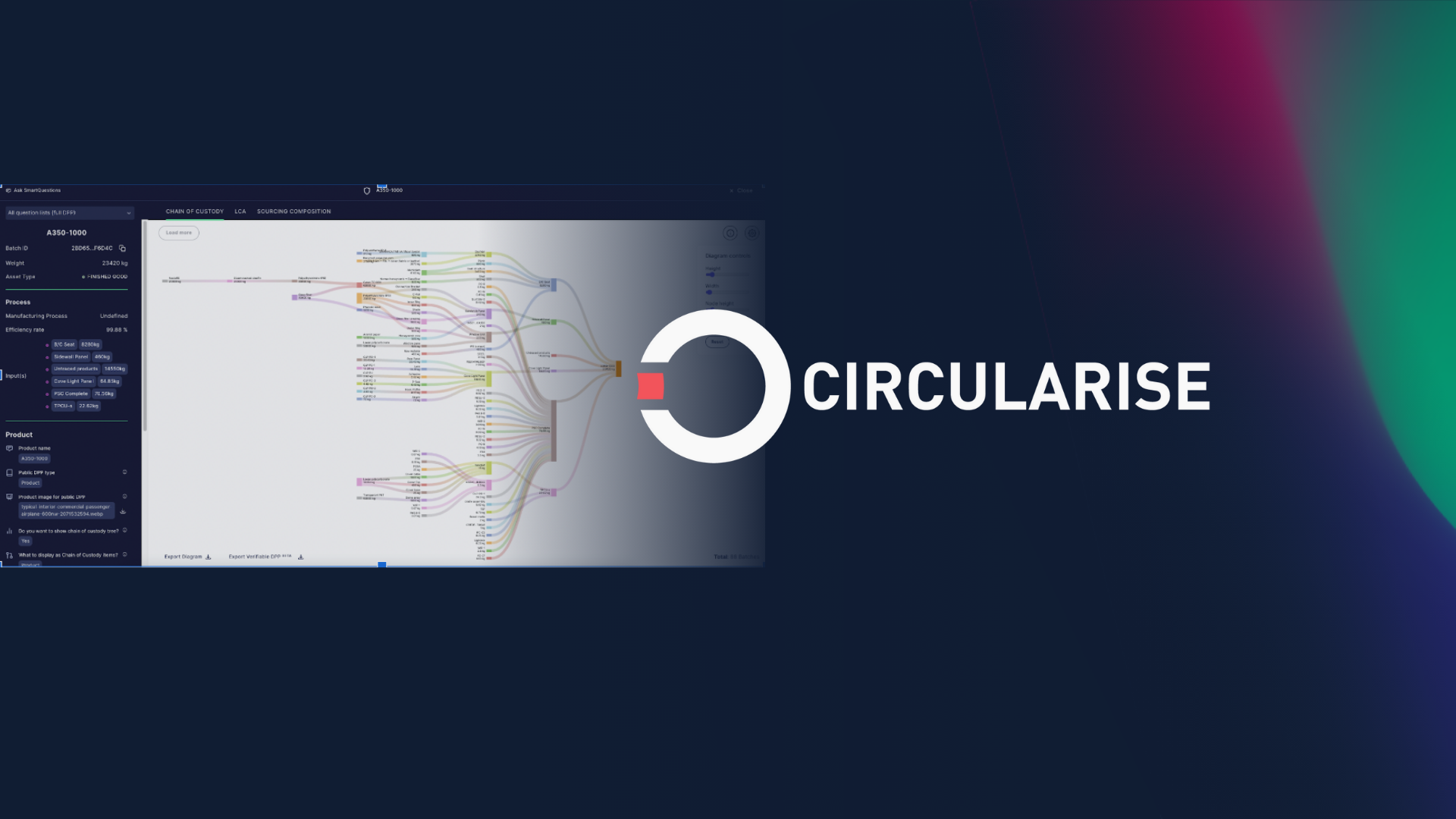 Circularise and Airbus pioneer aviation cabin traceability framework to enhance environmental transparency