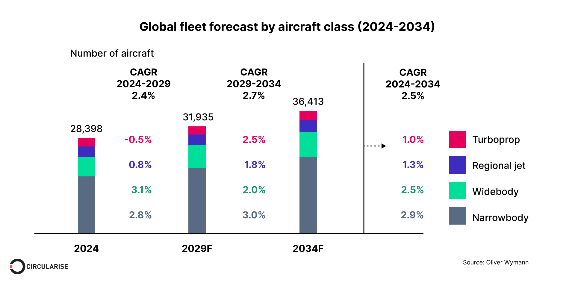 Traceability in aviation: Digital product passports for greater safety and sustainability 