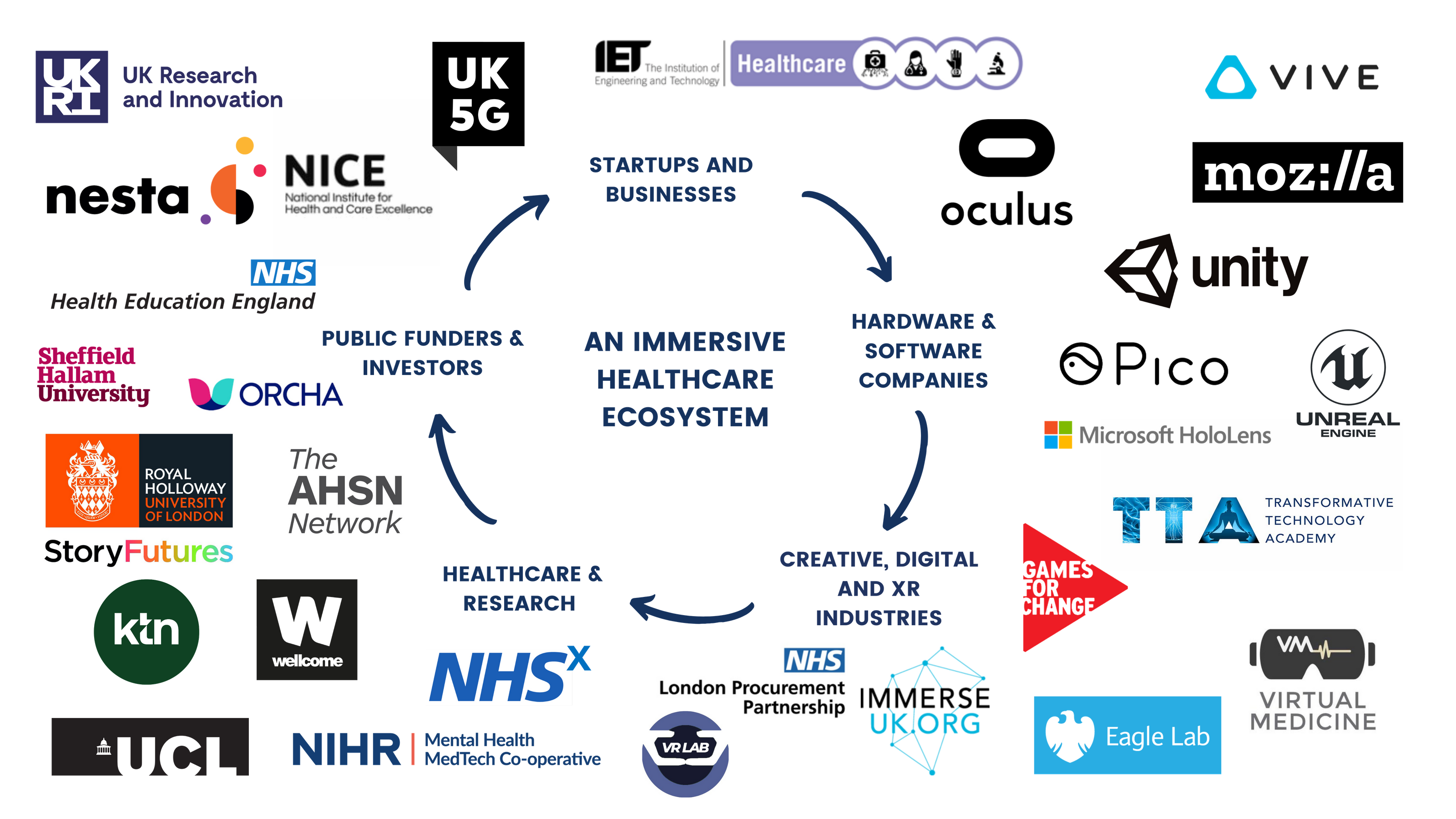 The Growing Value of XR in Healthcare
