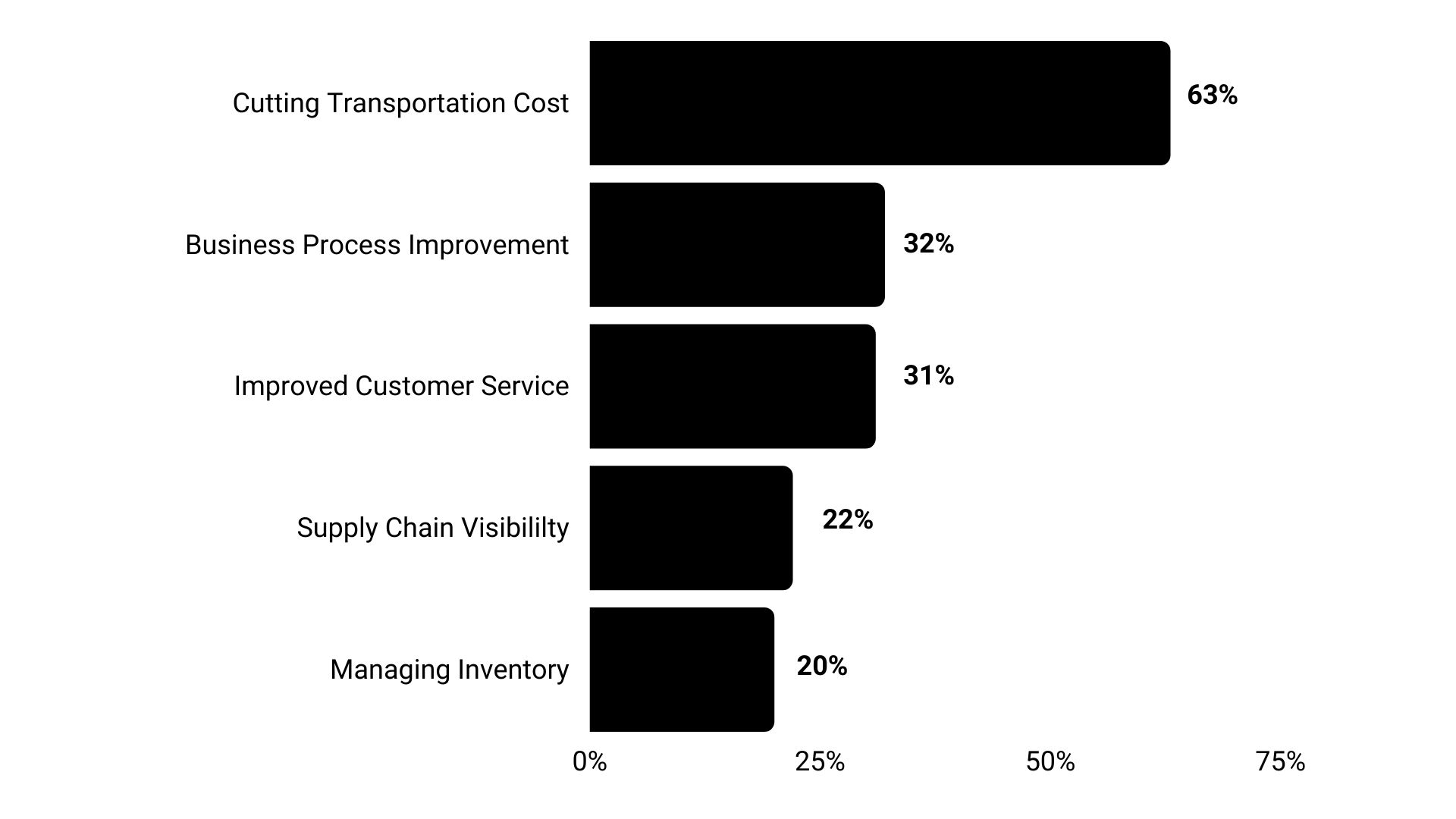 Top Challenges Faced By Freight Forwarding Companies in 2021
