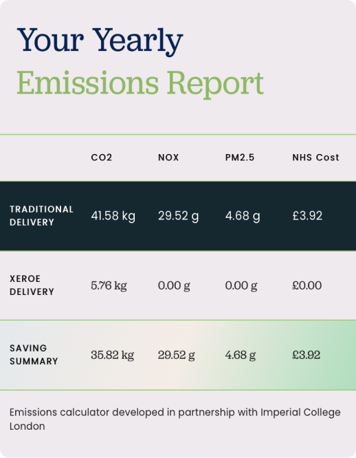 XeroE emissions calculator