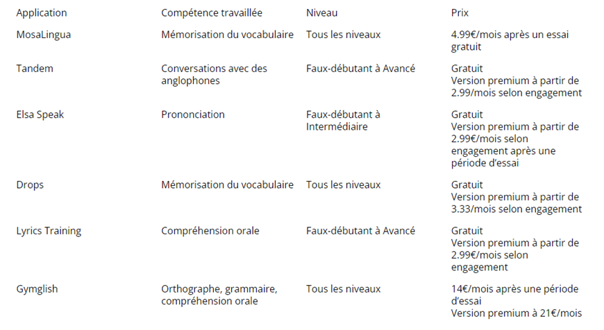 tableau des caractéristiques des applications d'anglais